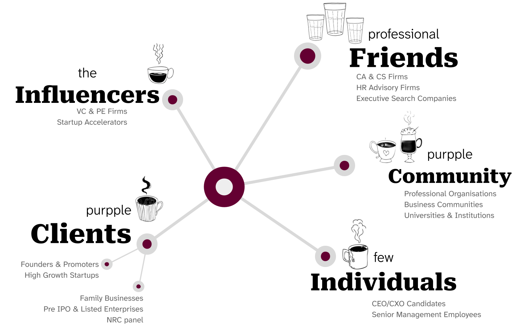 who we work with image